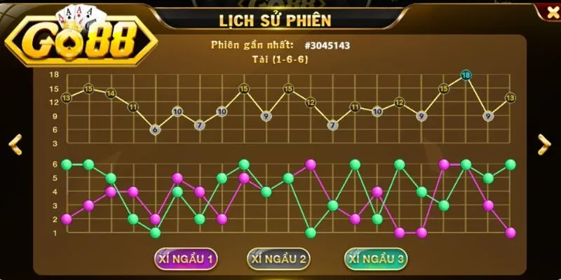Công thức đánh cầu tài xỉu theo 2 - 2 - 1