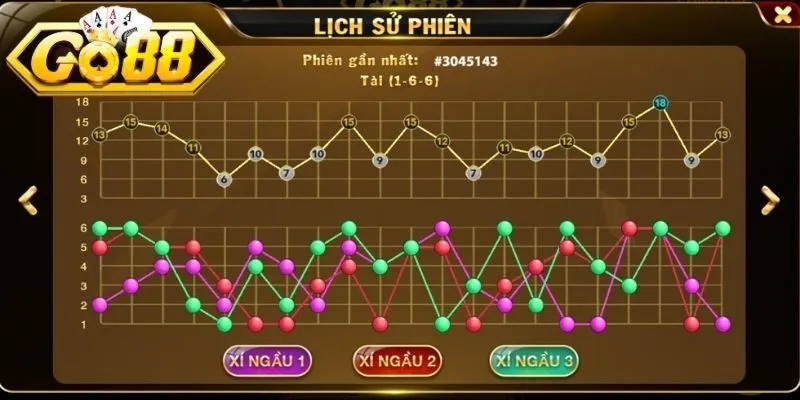 Nội dung cốt lõi về các loại cầu tài xỉu