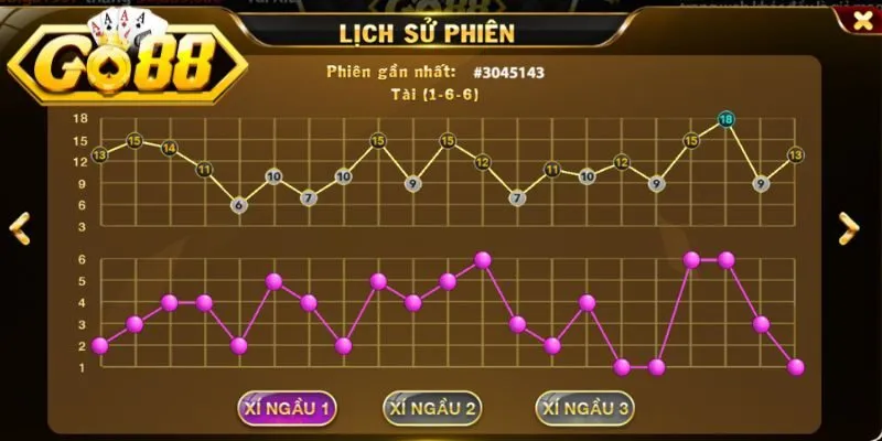 Lưu ý việc phân tích biểu đồ xuất hiện tụ cược