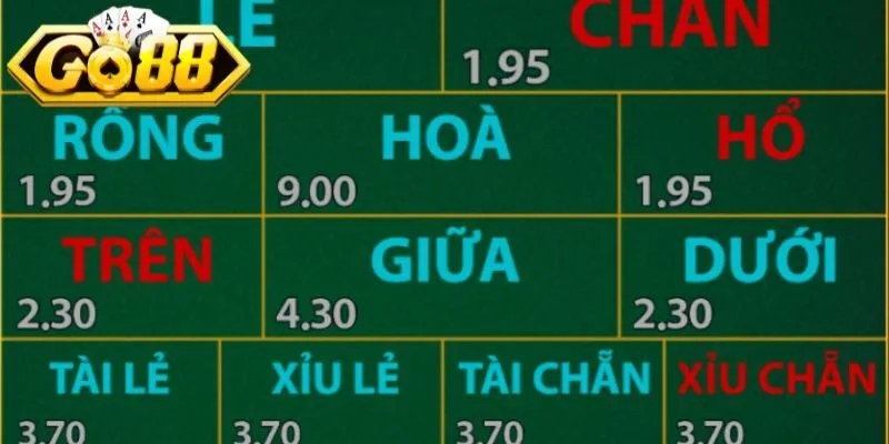 Liệt kê các tổ hợp cược điển hình