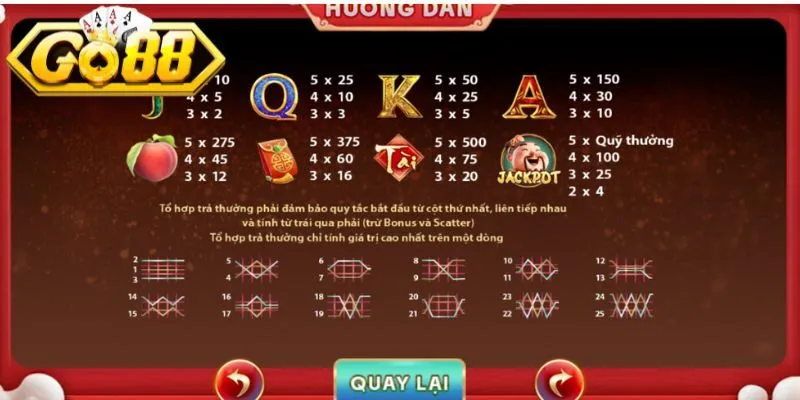Nhận diện các biểu tượng chủ đạo